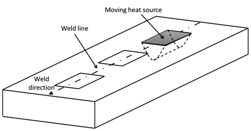 Schematic of a global model with a moving heat source