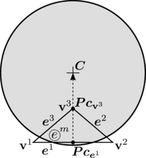 Contact with edge and vertex. When contact exists with edge e¹ it can also exist with vertex \mathrmv³