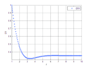 Error relativo entre B₁ y X₁.