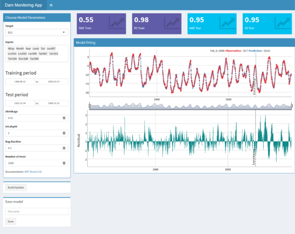 Tab for model fitting. User interface.
