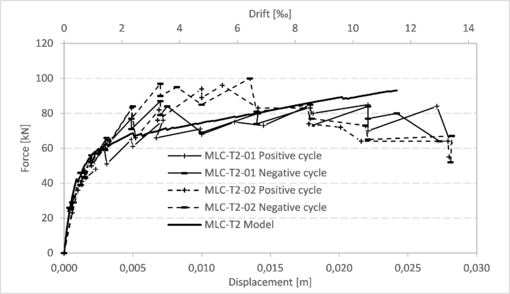Campbell 2019a 3693 test-image11.png